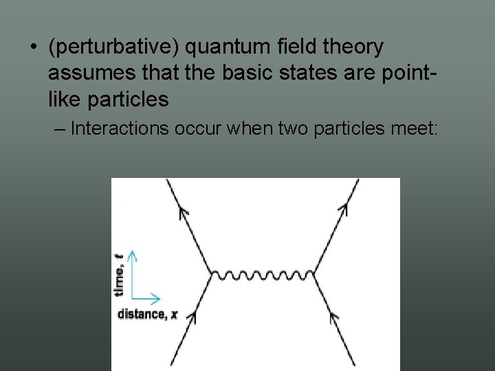  • (perturbative) quantum field theory assumes that the basic states are point like