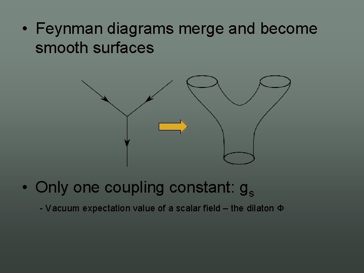  • Feynman diagrams merge and become smooth surfaces • Only one coupling constant: