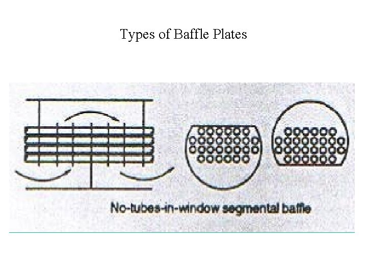 Types of Baffle Plates 