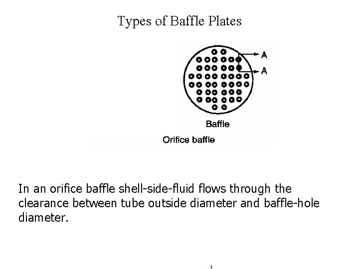 Types of Baffle Plates In an orifice baffle shell-side-fluid flows through the clearance between