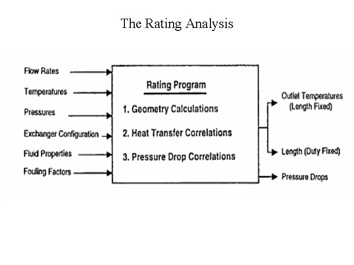 The Rating Analysis 