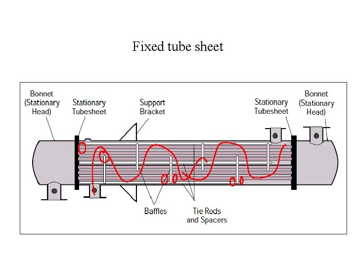Fixed tube sheet 