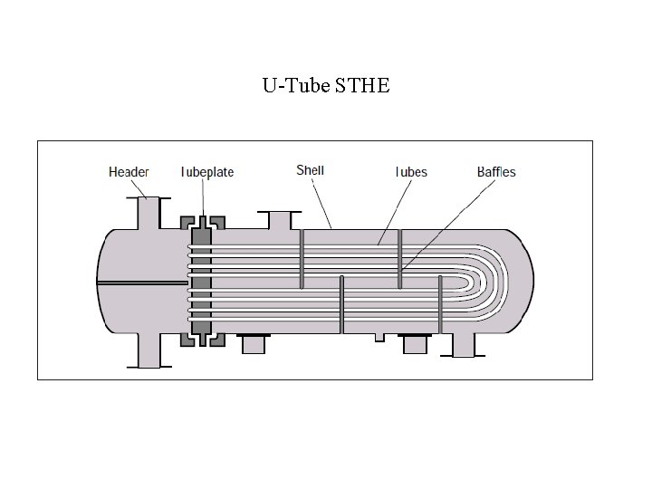 U-Tube STHE 