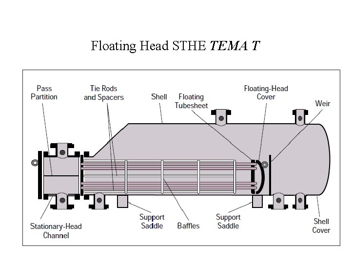 Floating Head STHE TEMA T 