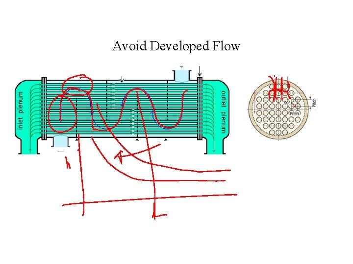 Avoid Developed Flow 