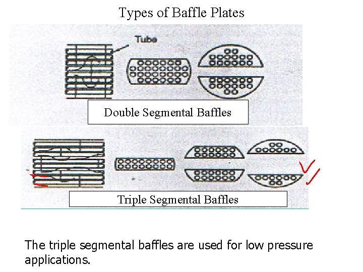 Types of Baffle Plates Double Segmental Baffles Triple Segmental Baffles The triple segmental baffles
