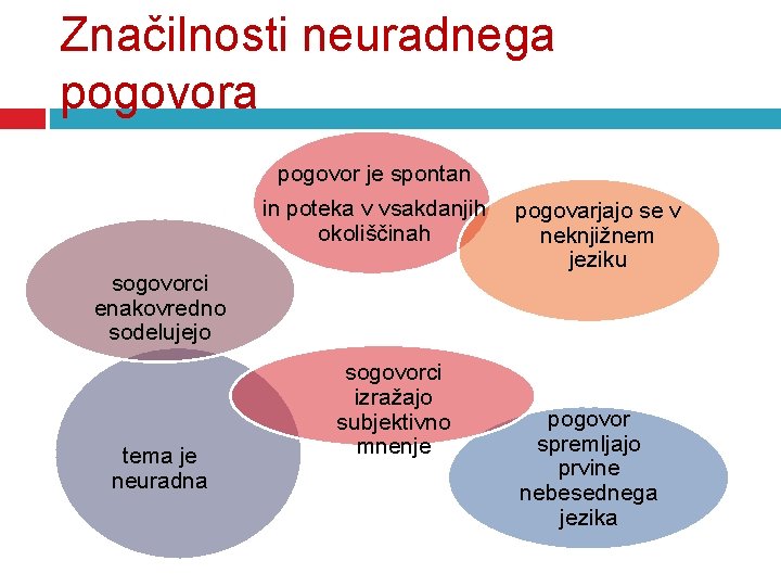 Značilnosti neuradnega pogovor je spontan in poteka v vsakdanjih okoliščinah sogovorci enakovredno sodelujejo tema