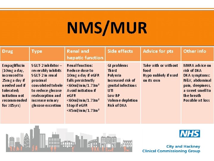 NMS/MUR Drug Type Renal and Side effects hepatic function Advice for pts Other info