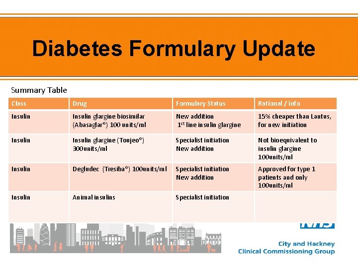 Diabetes Formulary Update Summary Table Class Drug Formulary Status Rational / info Insulin glargine