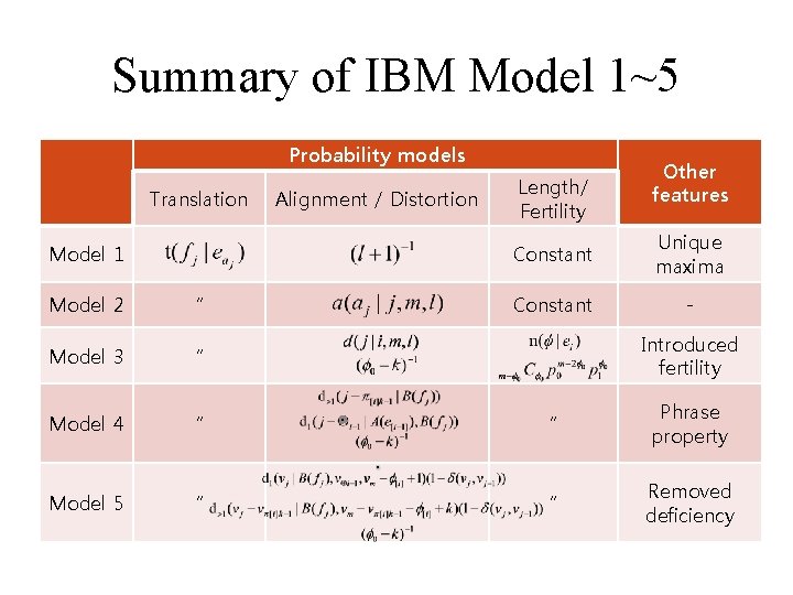 Summary of IBM Model 1~5 Probability models Translation Model 1 Alignment / Distortion Length/ Summary of IBM Model 1~5 Probability models Translation Model 1 Alignment / Distortion Length/