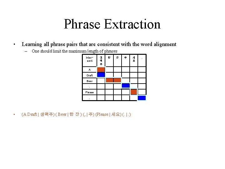 Phrase Extraction • Learning all phrase pairs that are consistent with the word alignment Phrase Extraction • Learning all phrase pairs that are consistent with the word alignment