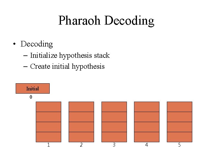 Pharaoh Decoding • Decoding – Initialize hypothesis stack – Create initial hypothesis Initial 0 Pharaoh Decoding • Decoding – Initialize hypothesis stack – Create initial hypothesis Initial 0