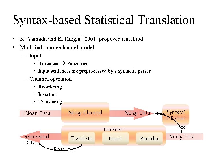 Syntax-based Statistical Translation • K. Yamada and K. Knight [2001] proposed a method •