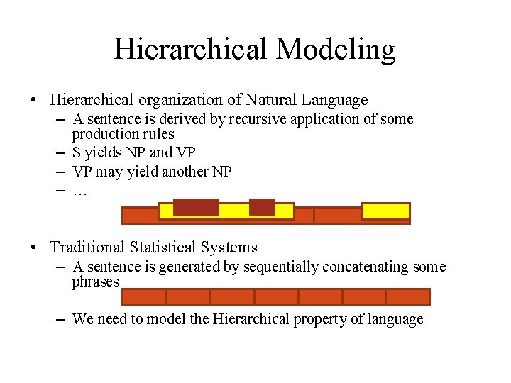 Hierarchical Modeling • Hierarchical organization of Natural Language – A sentence is derived by Hierarchical Modeling • Hierarchical organization of Natural Language – A sentence is derived by