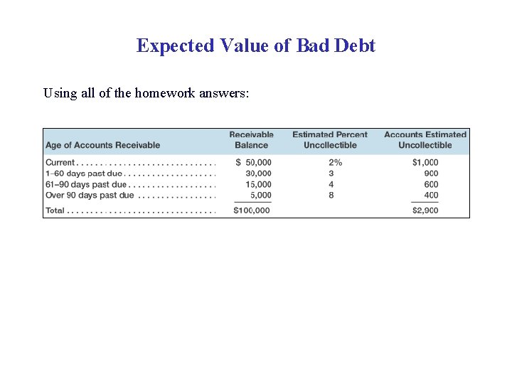 Expected Value of Bad Debt Using all of the homework answers: 