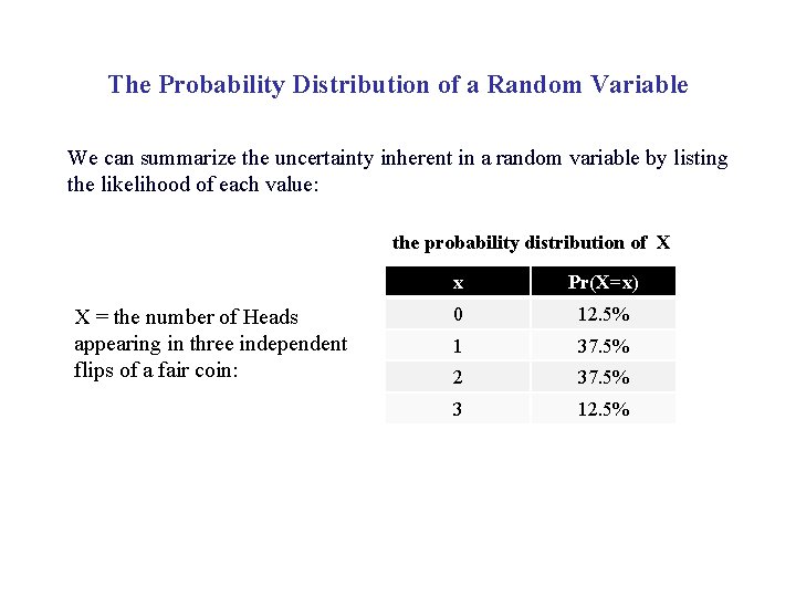 The Probability Distribution of a Random Variable We can summarize the uncertainty inherent in