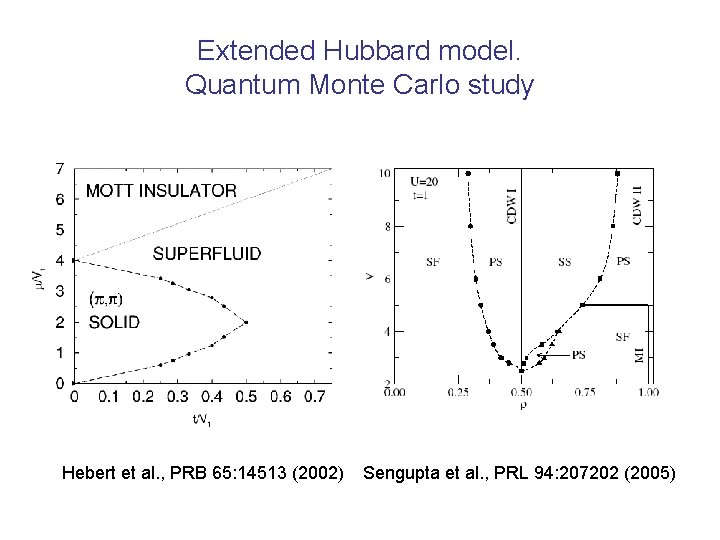 Extended Hubbard model. Quantum Monte Carlo study Hebert et al. , PRB 65: 14513