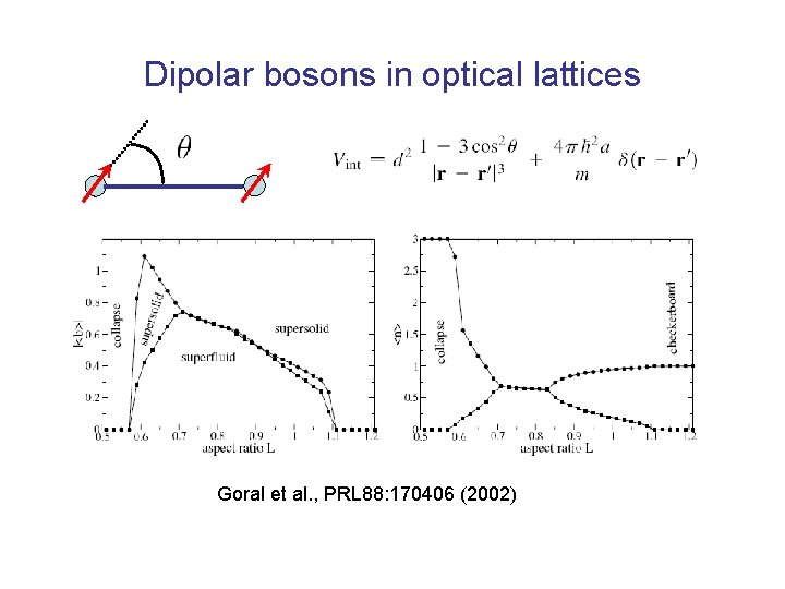 Dipolar bosons in optical lattices Goral et al. , PRL 88: 170406 (2002) 