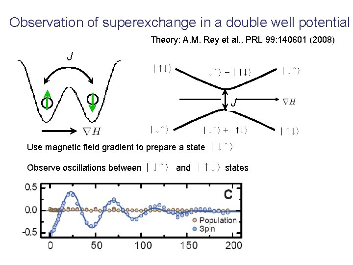 Observation of superexchange in a double well potential Theory: A. M. Rey et al.