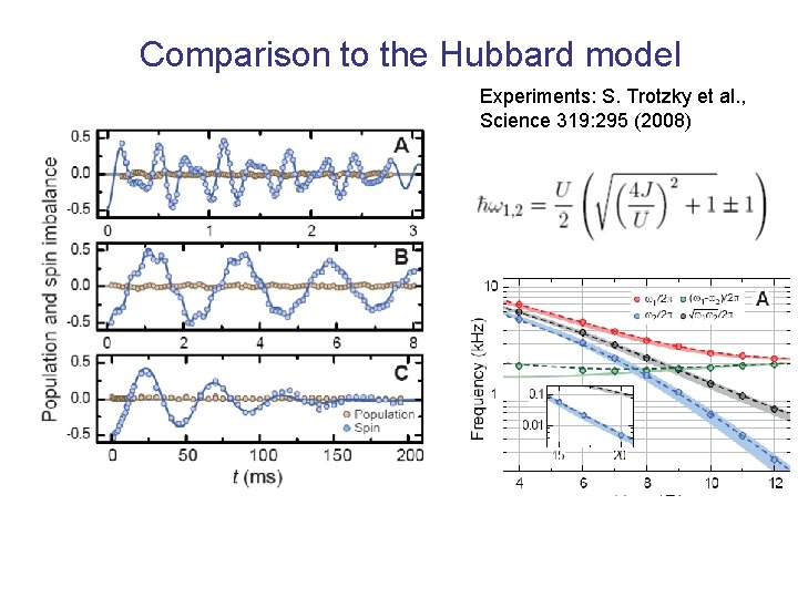 Comparison to the Hubbard model Experiments: S. Trotzky et al. , Science 319: 295