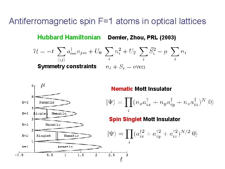 Antiferromagnetic spin F=1 atoms in optical lattices Hubbard Hamiltonian Demler, Zhou, PRL (2003) Symmetry