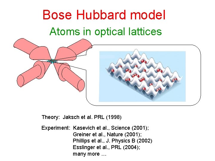 Bose Hubbard model Atoms in optical lattices Theory: Jaksch et al. PRL (1998) Experiment: