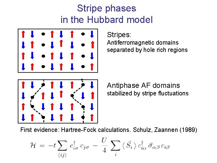 Stripe phases in the Hubbard model Stripes: Antiferromagnetic domains separated by hole rich regions