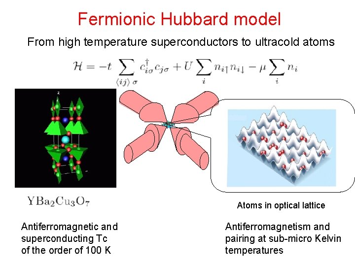 Fermionic Hubbard model From high temperature superconductors to ultracold atoms Atoms in optical lattice
