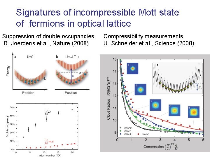 Signatures of incompressible Mott state of fermions in optical lattice Suppression of double occupancies