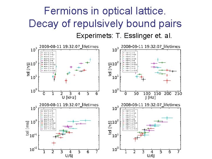 Fermions in optical lattice. Decay of repulsively bound pairs Experimets: T. Esslinger et. al.