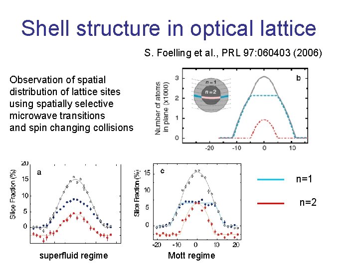 Shell structure in optical lattice S. Foelling et al. , PRL 97: 060403 (2006)