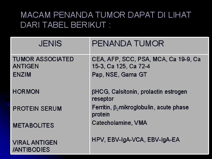 MACAM PENANDA TUMOR DAPAT DI LIHAT DARI TABEL BERIKUT : JENIS PENANDA TUMOR ASSOCIATED MACAM PENANDA TUMOR DAPAT DI LIHAT DARI TABEL BERIKUT : JENIS PENANDA TUMOR ASSOCIATED