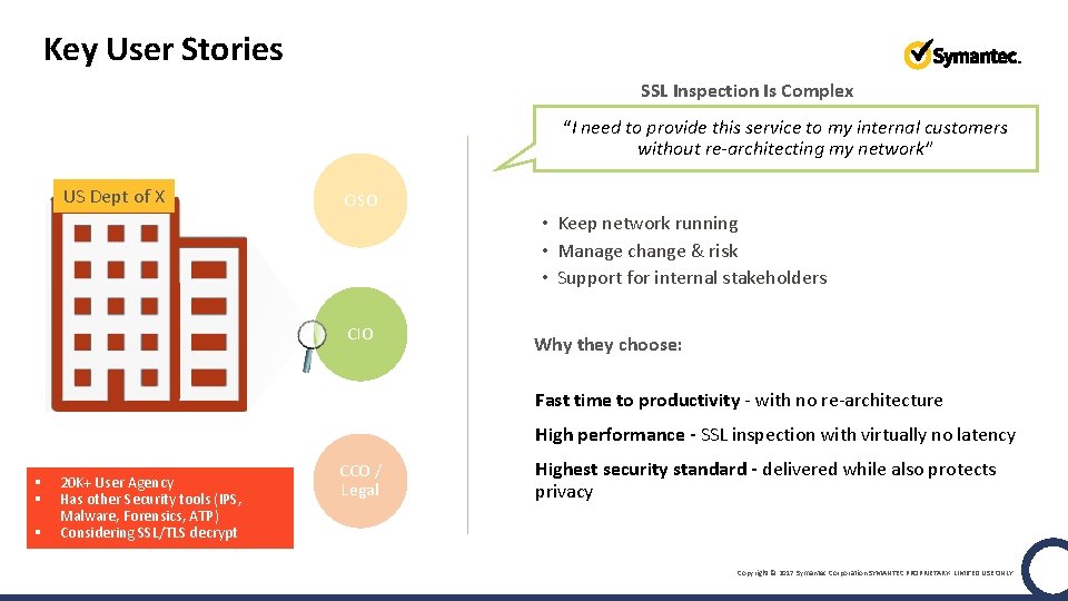 Key User Stories SSL Inspection Is Complex “I need to provide this service to