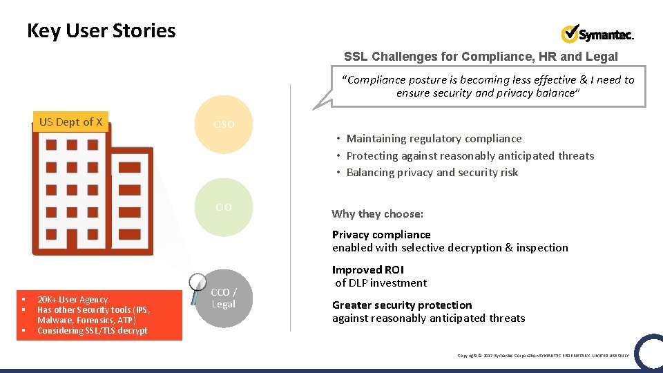 Key User Stories SSL Challenges for Compliance, HR and Legal “Compliance posture is becoming
