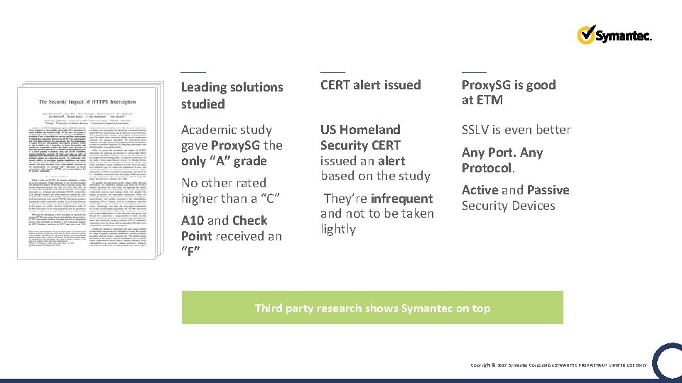 Leading solutions studied CERT alert issued Proxy. SG is good at ETM Academic study