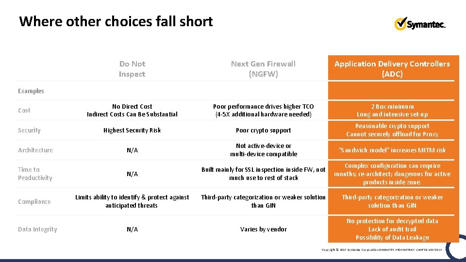 Where other choices fall short Do Not Inspect Next Gen Firewall (NGFW) Application Delivery