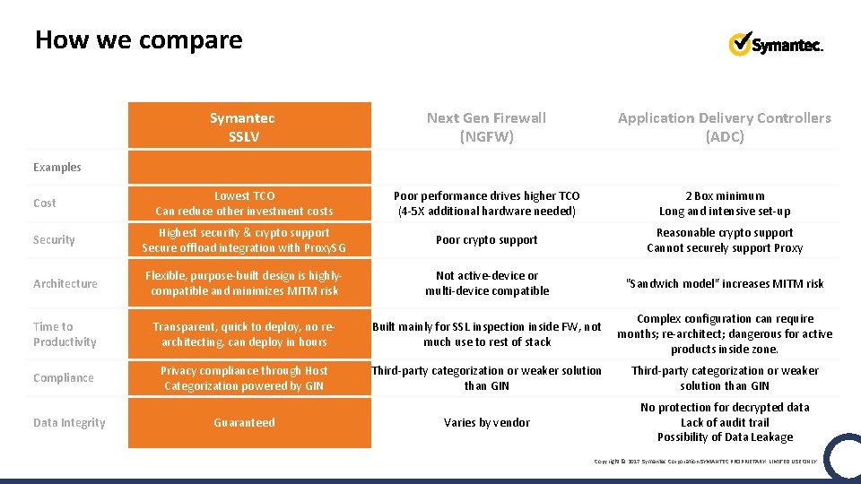 How we compare Symantec SSLV Next Gen Firewall (NGFW) Application Delivery Controllers (ADC) Lowest