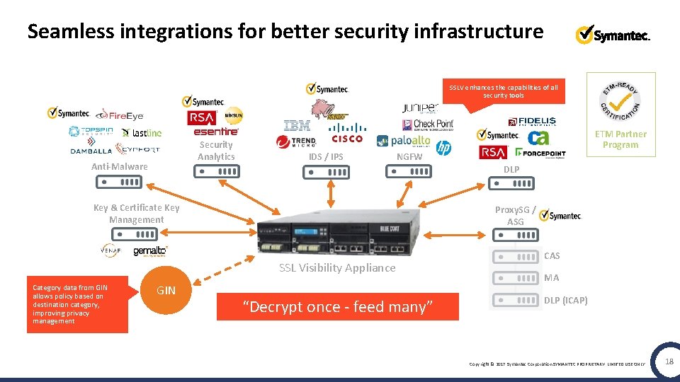 Seamless integrations for better security infrastructure SSLV enhances the capabilities of all security tools