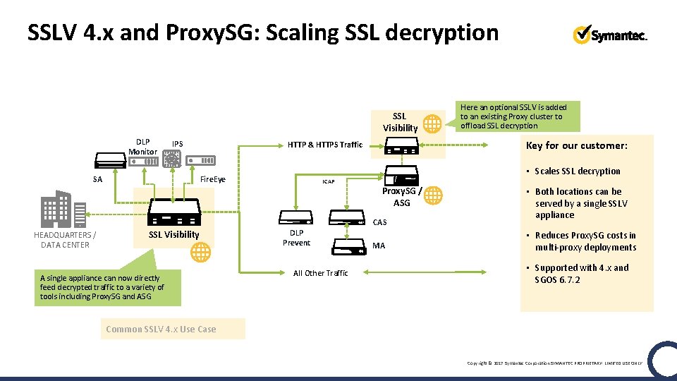 SSLV 4. x and Proxy. SG: Scaling SSL decryption SSL Visibility DLP Monitor IPS