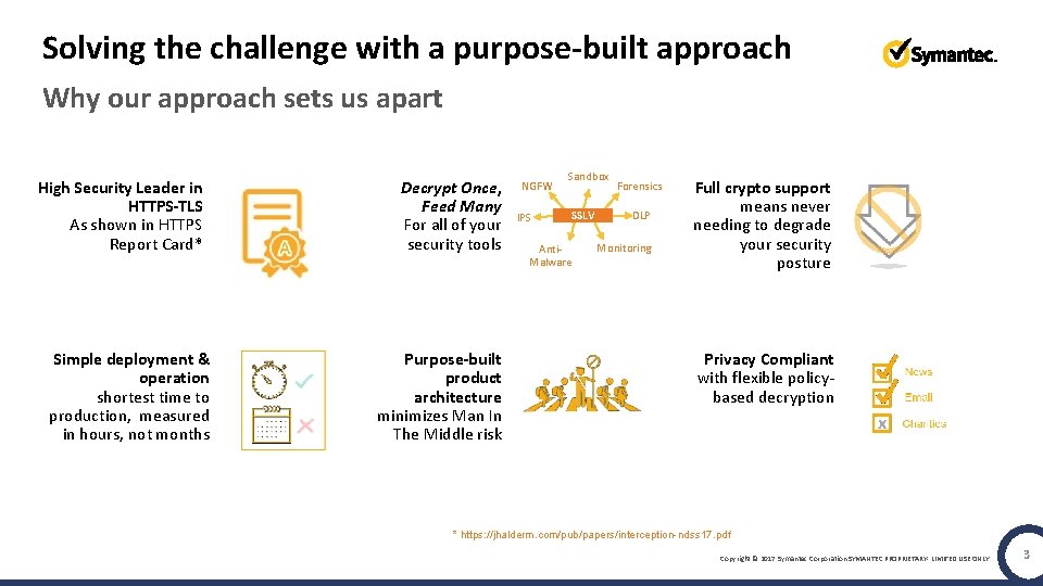 Solving the challenge with a purpose-built approach Why our approach sets us apart High