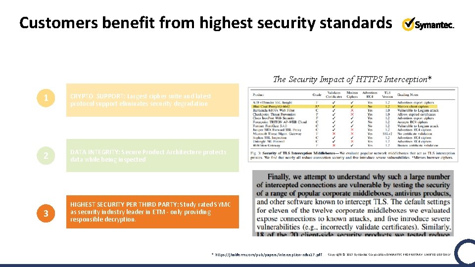 Customers benefit from highest security standards The Security Impact of HTTPS Interception* 1 CRYPTO