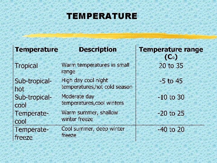TEMPERATURE 
