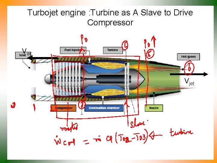 Turbojet engine : Turbine as A Slave to Drive Compressor Vac Vjet 