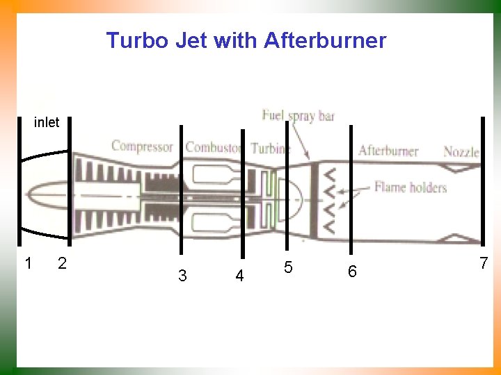 Turbo Jet with Afterburner inlet 1 2 3 4 5 6 7 