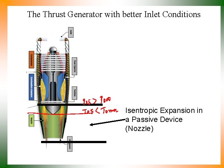 The Thrust Generator with better Inlet Conditions Isentropic Expansion in a Passive Device (Nozzle)