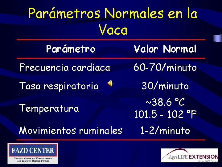 Parámetros Normales en la Vaca Parámetro Frecuencia cardiaca Tasa respiratoria Temperatura Movimientos ruminales Valor