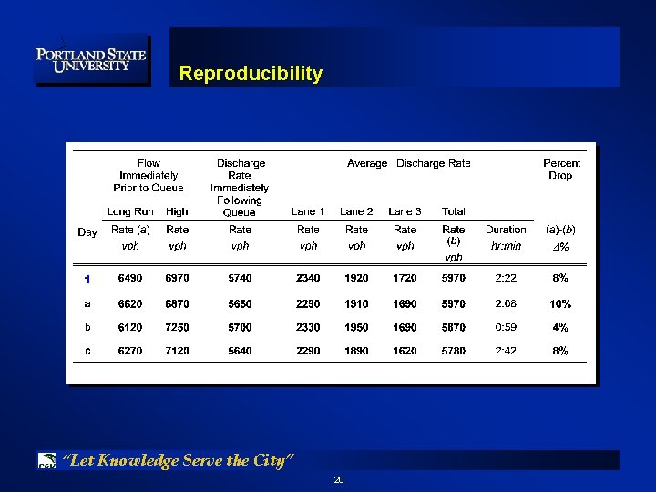 Reproducibility “Let Knowledge Serve the City” 20 