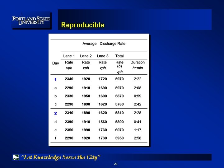 Reproducible “Let Knowledge Serve the City” 22 