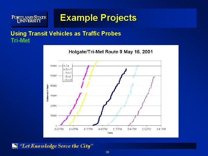 Example Projects Using Transit Vehicles as Traffic Probes Tri-Met “Let Knowledge Serve the City”