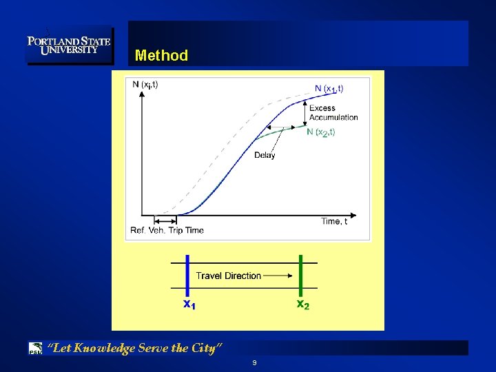 Method “Let Knowledge Serve the City” 9 